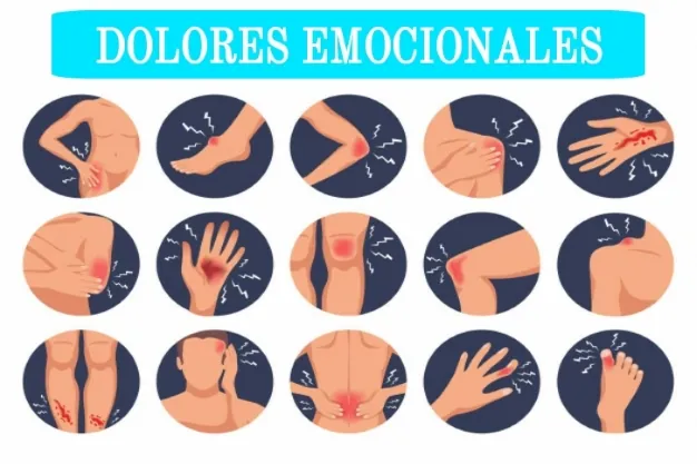 Dibujo de los dolores del cuerpo